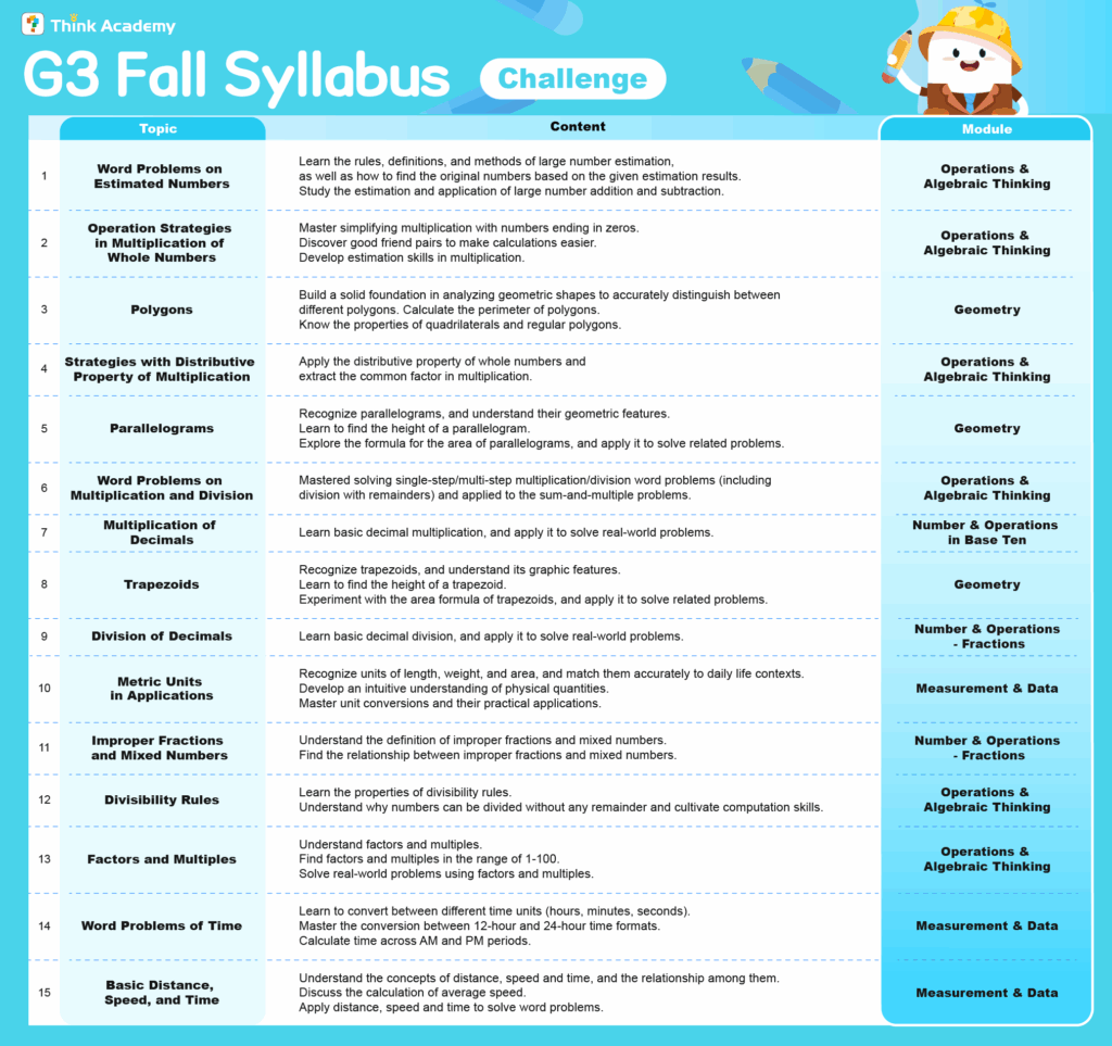 Think Academy – Fall 2025 Grade 3 Math Challenge Track Syllabus