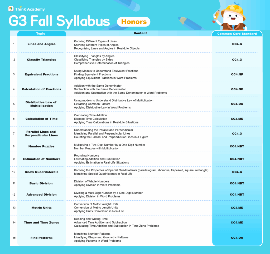Think Academy – Fall 2025 Grade 3 Math Honors Track Syllabus