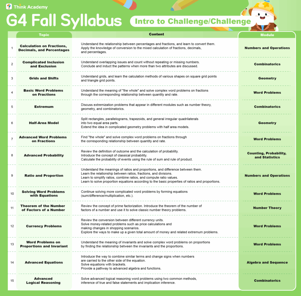 Think Academy – Fall 2025 Grade 4 Math Challenge Track Syllabus