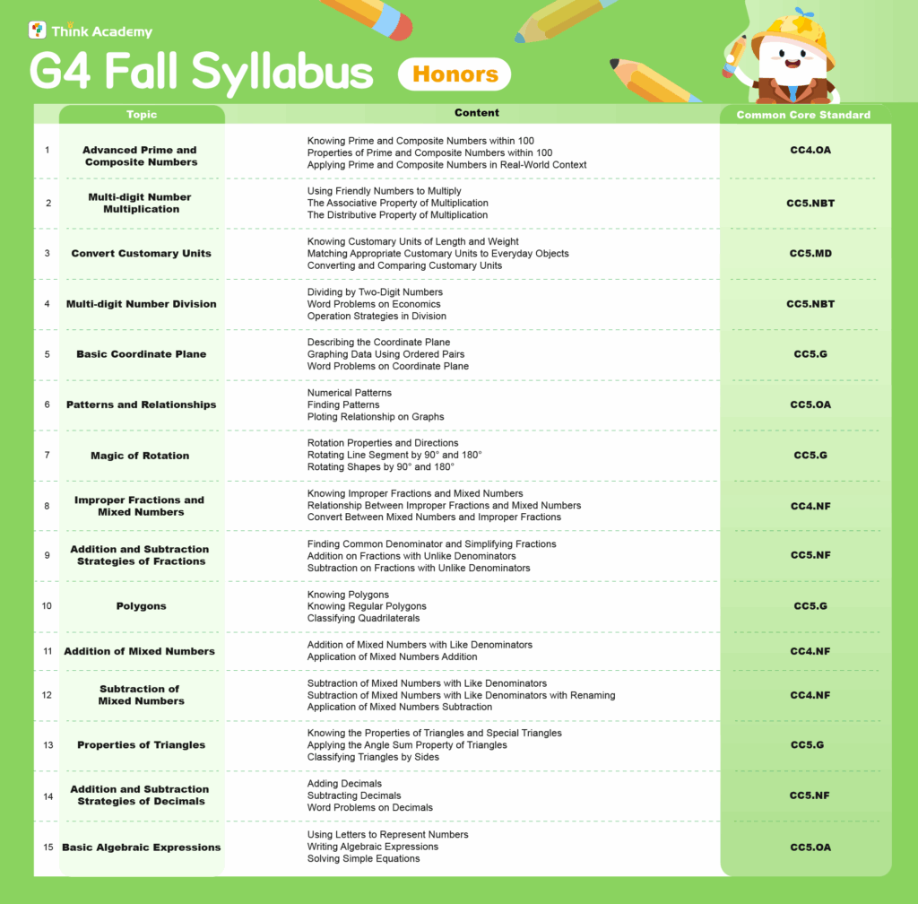 Think Academy – Fall 2025 Grade 4 Math Honors Track Syllabus