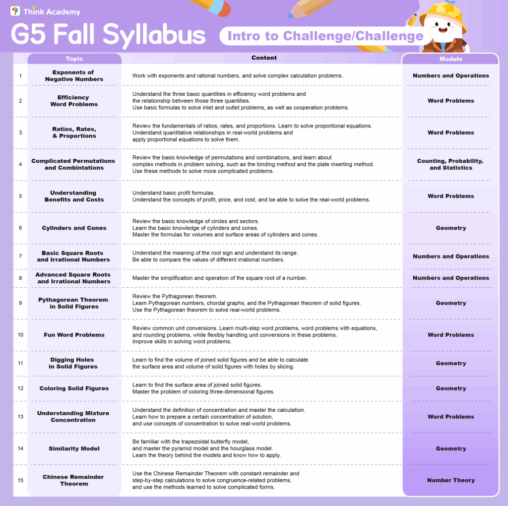 Think Academy – Fall 2025 Grade 5 Math Challenge Track Syllabus