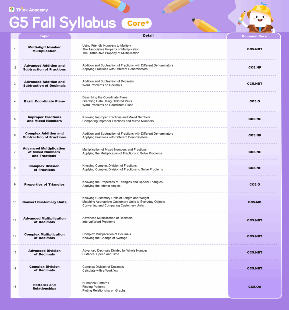 Think Academy – Fall 2025 Grade 5 Math Core+ Track Syllabus