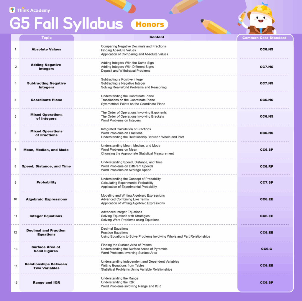 Think Academy – Fall 2025 Grade 5 Math Honors Track Syllabus