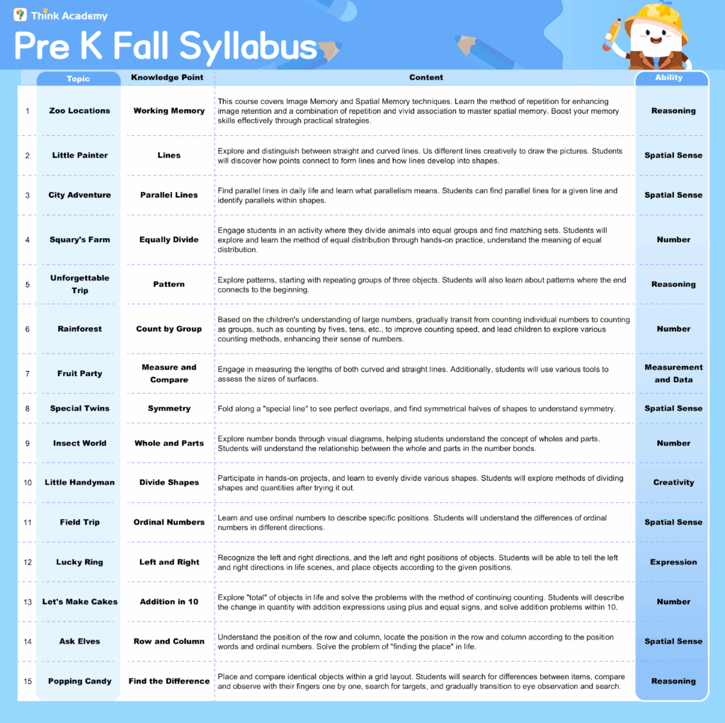 Think Academy – Fall 2025 Pre-K Math Syllabus