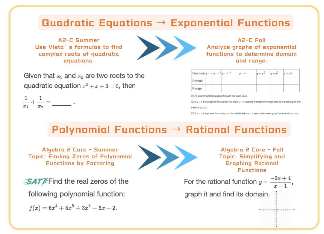 Think Acaemy 2025 Fall Algebra 2 Challenge Honors Problem Example