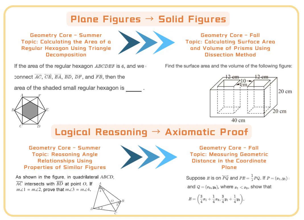 Think Acaemy 2025 Fall Challenge Honors Problem Example