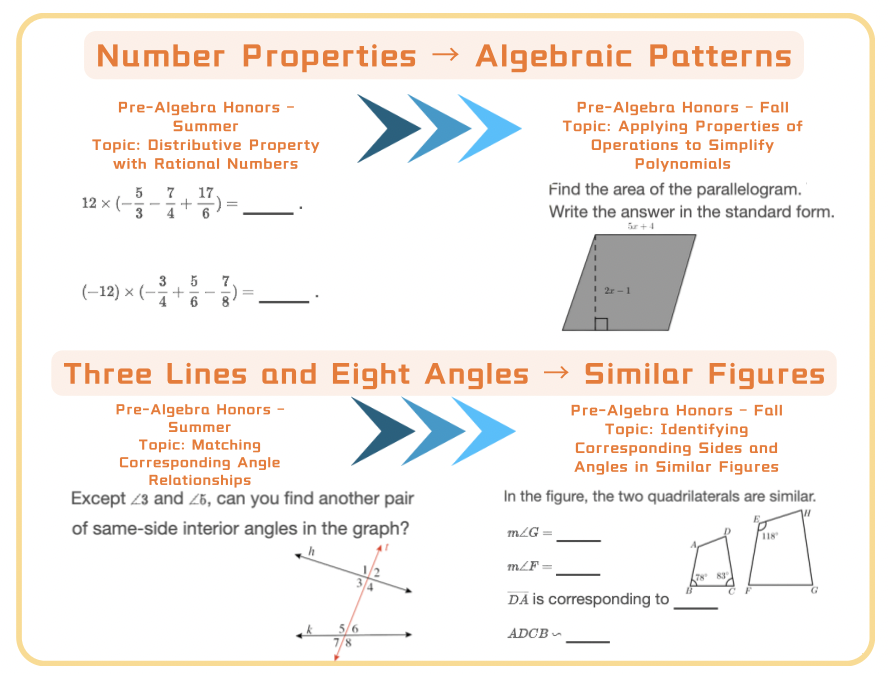 Think Acaemy 2025 Fall Prealgebra Honors Problem Example