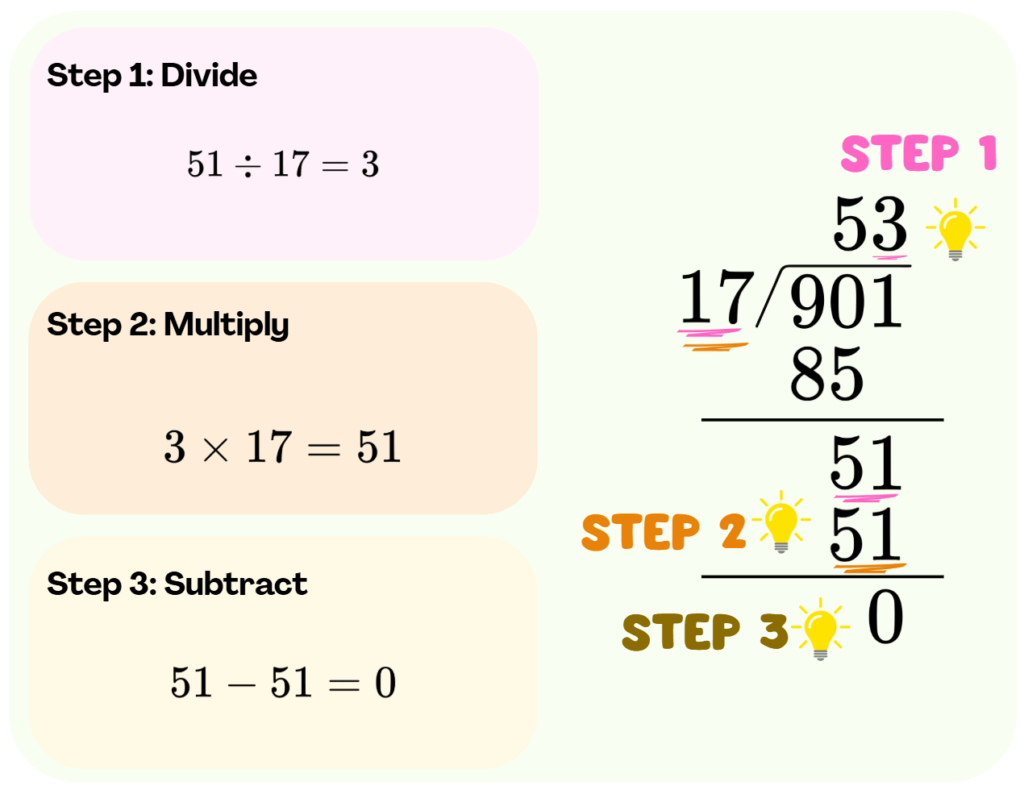 Think academy - Dividing 3-digit by 2-digit numbers repeated steps