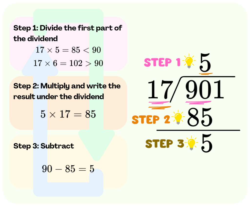 Think academy - Dividing 3-digit by 2-digit numbers step 3