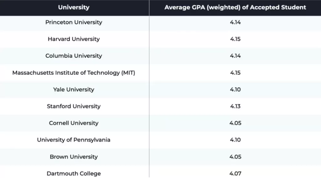 Why Algebra 1 - Boost the GPA and prepare for top universities
