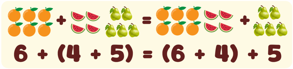 Properties of Equality Associative Property Example 3 - 6+4+5