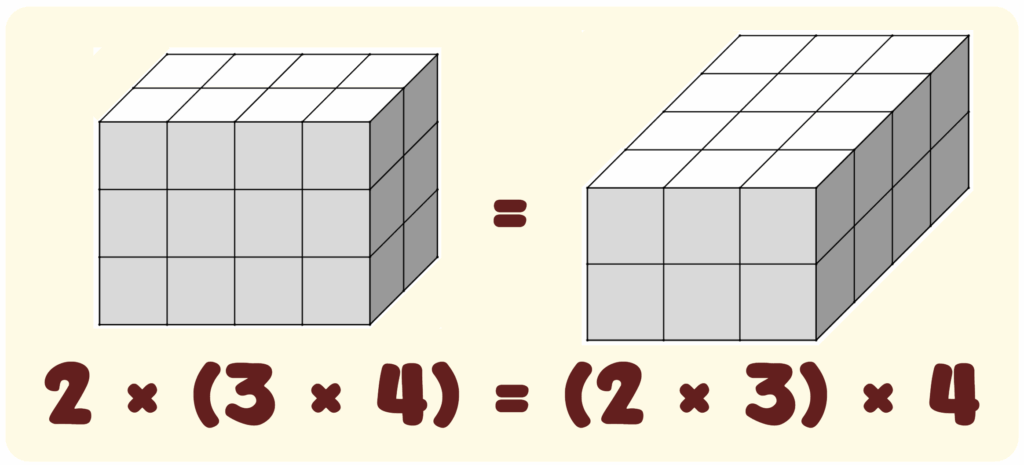 Properties of Equality Associative Property Example 4 - 2x3x4
