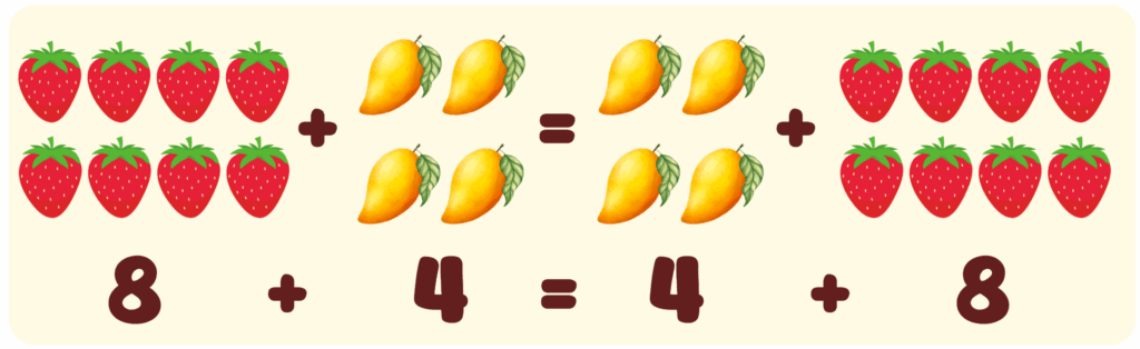 Properties of Equality Commutative Property Example 1 - 8+4=4+8