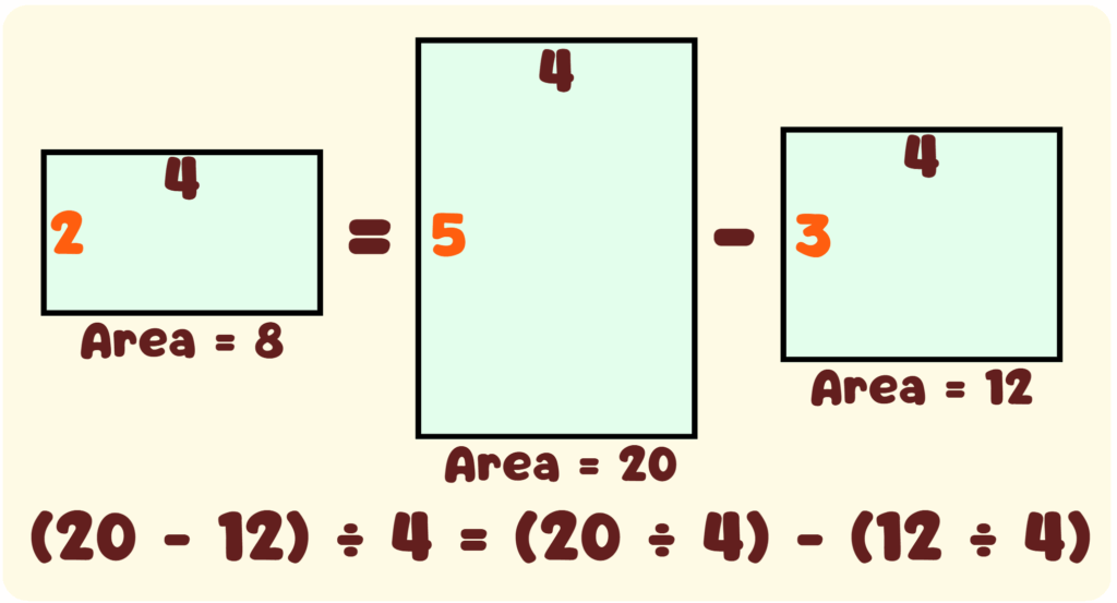 Properties of Equality Distributive Property Division over Addition Example 10 - (20-12):4=20:4-12:4