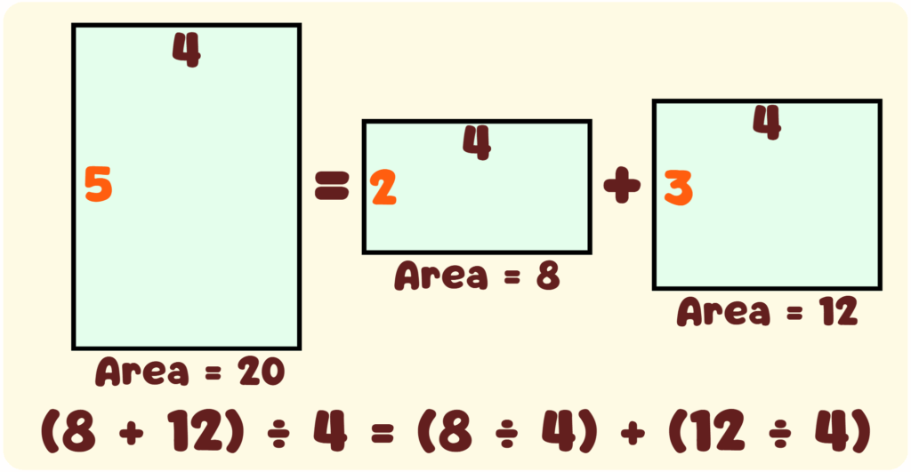 Properties of Equality Distributive Property Division over Addition Example 9 - (8+12):4=8:4+12:4