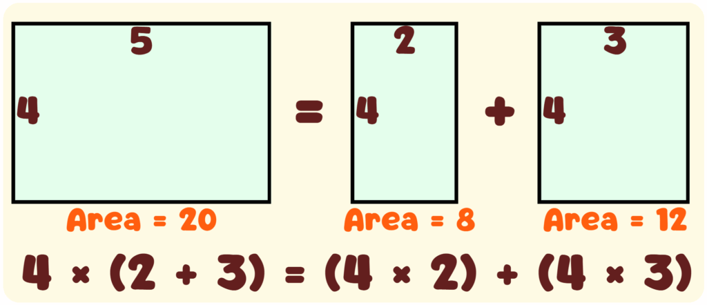 Properties of Equality Distributive Property Multiplication over Addition Example 5 - 4x(2+3)=4x2+4x3