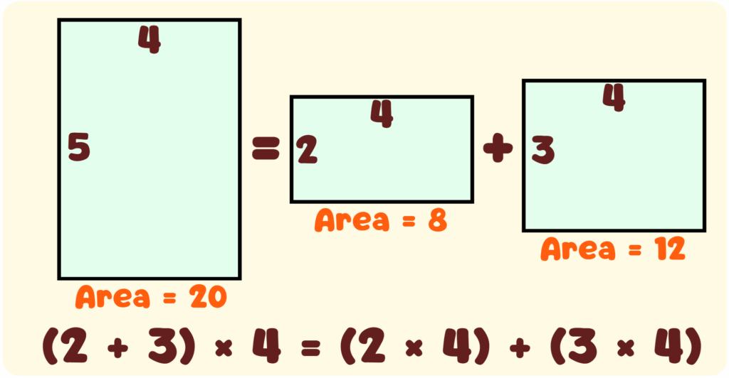 Properties of Equality Distributive Property Multiplication over Addition Example 6 - (2+3)x4=2x4+3x4