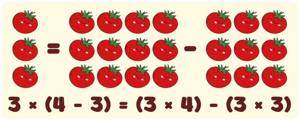 Properties of Equality Distributive Property Multiplication over Subtraction Example 7 - 3x(4-3)=3x4-3x3