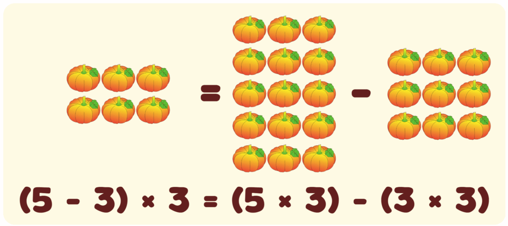 Properties of Equality Distributive Property Multiplication over Subtraction Example 8 - (5-3)x3=5x3-3x3