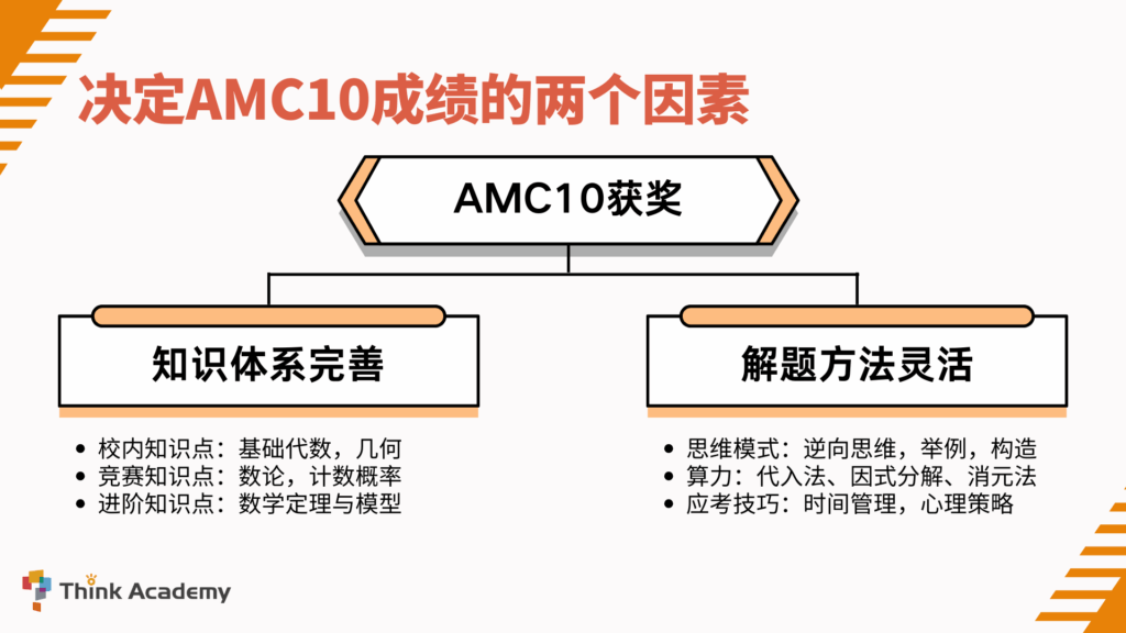 Think Academy - 2025 AMC 10 Prep Webinar Topic 1
