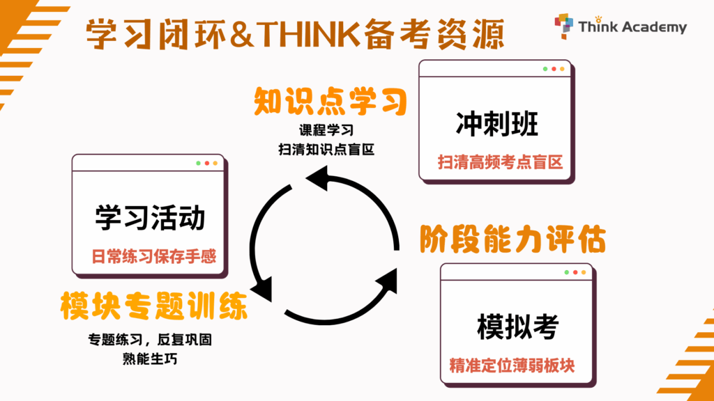 Think Academy - 2025 AMC 10 Prep Webinar Topic 2