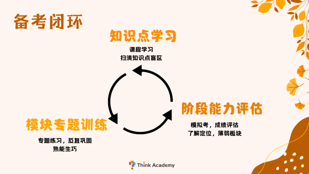 Think Academy - 2026 AMC 8 Prep Webinar Topic 2