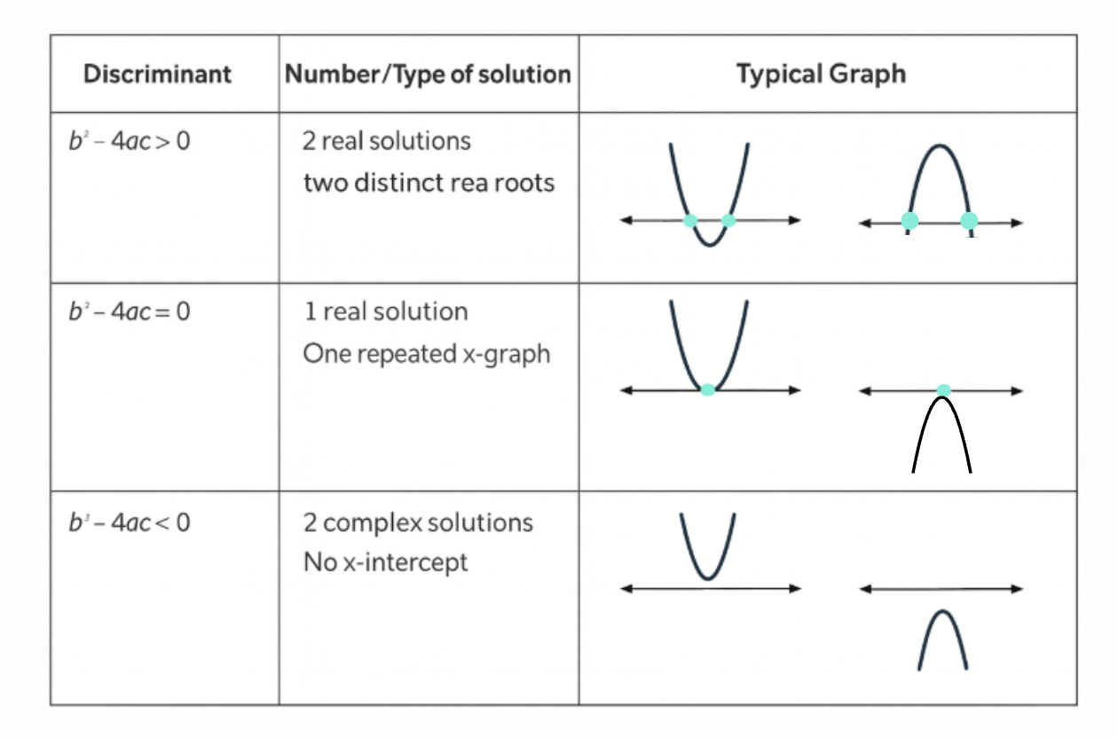 Think Academy - Algebra 1 How to Solve Quadratic Equation with Quadratic Formula