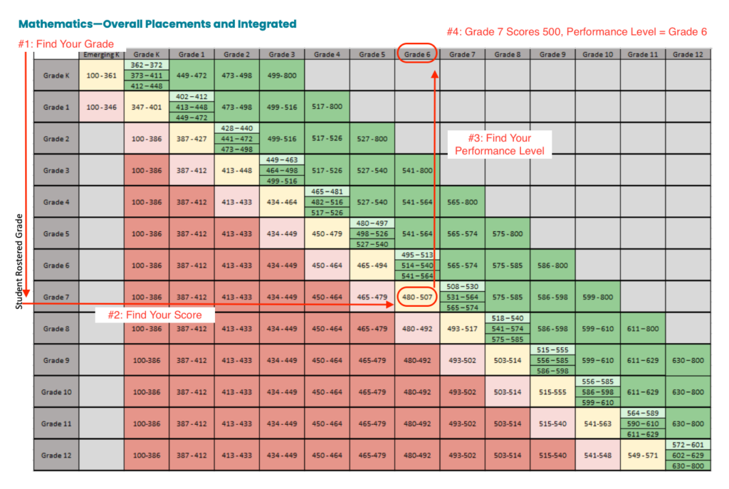 Think Academy - How to Read Your i-Ready Score and Performance Level - Step by Step