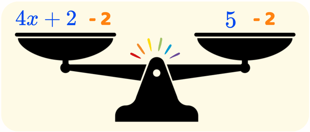 Think Academy - How to solve equations with fractions step 2 - Move items