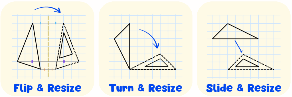 Think Academy - Math Common Core Grade 7 Geometry What Does Similar Mean