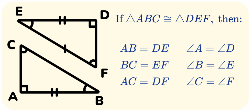 Think Academy - Math Common Core Grade 7 What are Congruent Triangles