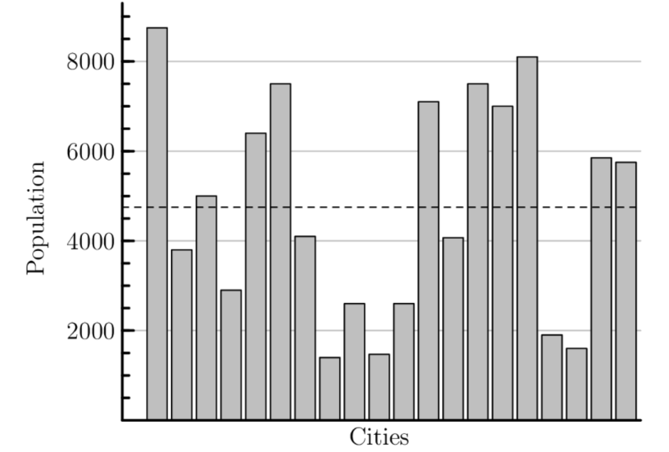 2020 AMC 8 Real Questions and Analysis - Probability Example – Problem 14