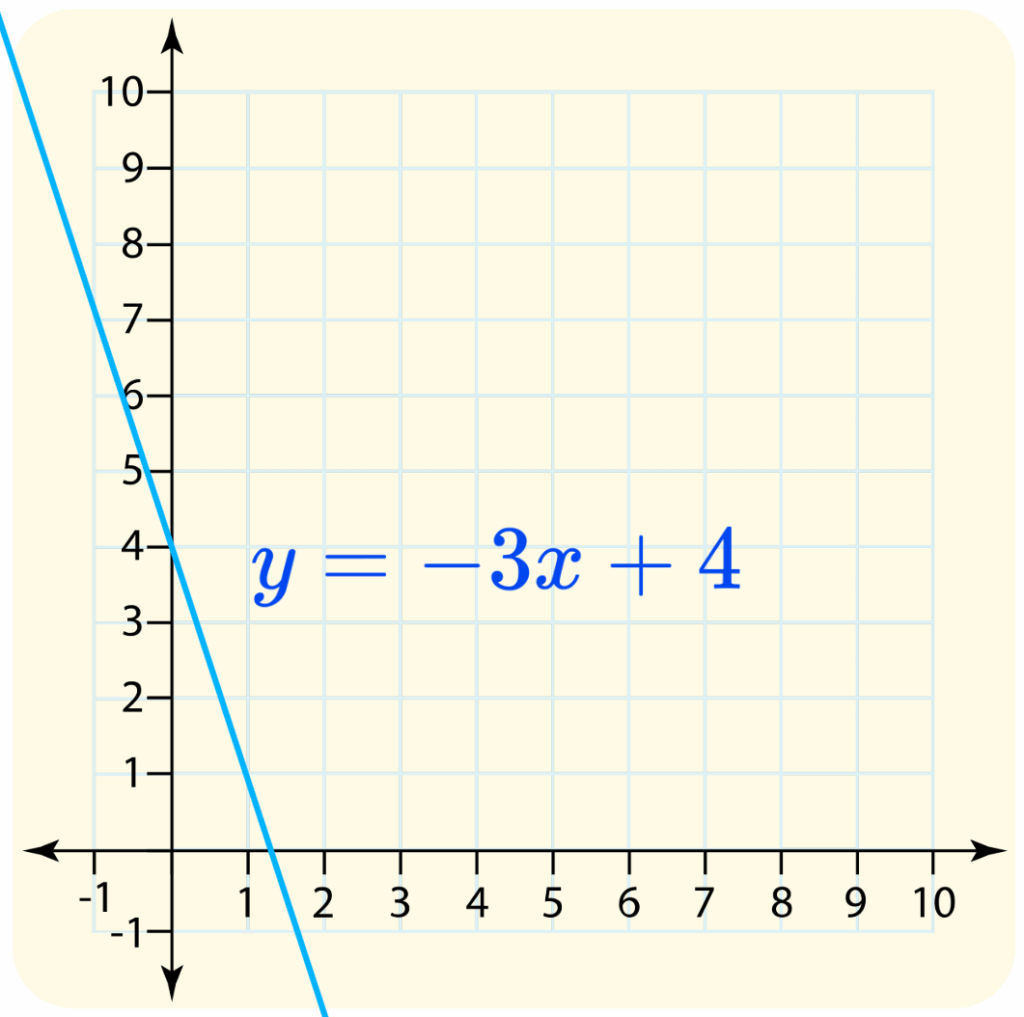 Example Problems- Identifying Linear