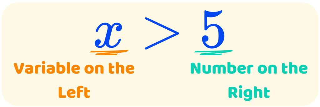 Solution to an Inequality x>5