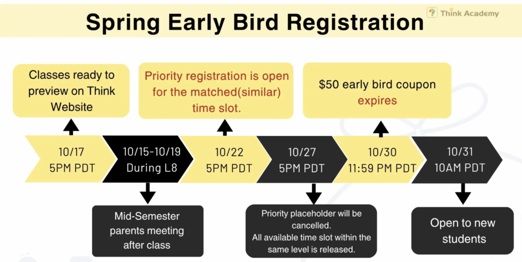 ThinkInsider-vol-3-Timeline-Registration