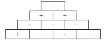 2018 AMC 8 Real Questions and Analysis - Combinatorics Example – Problem 19