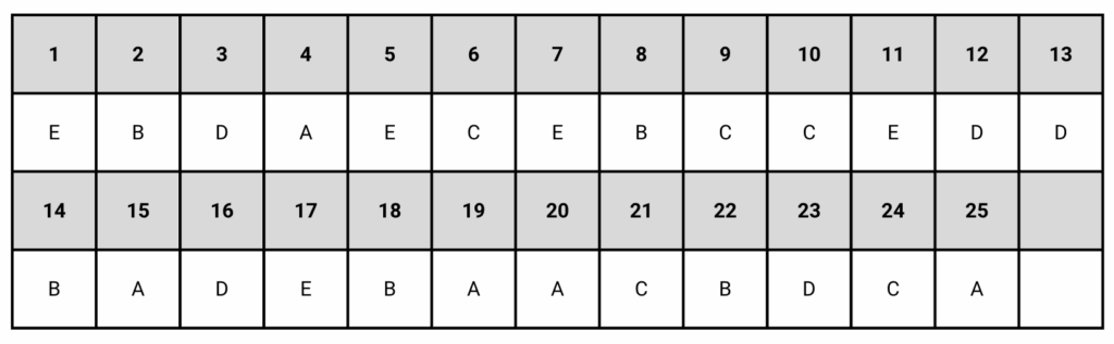 2025 AMC 10A Answer Key