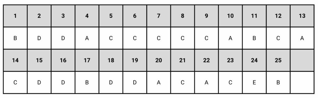 2025 AMC 10B Answer Key - Think Academy