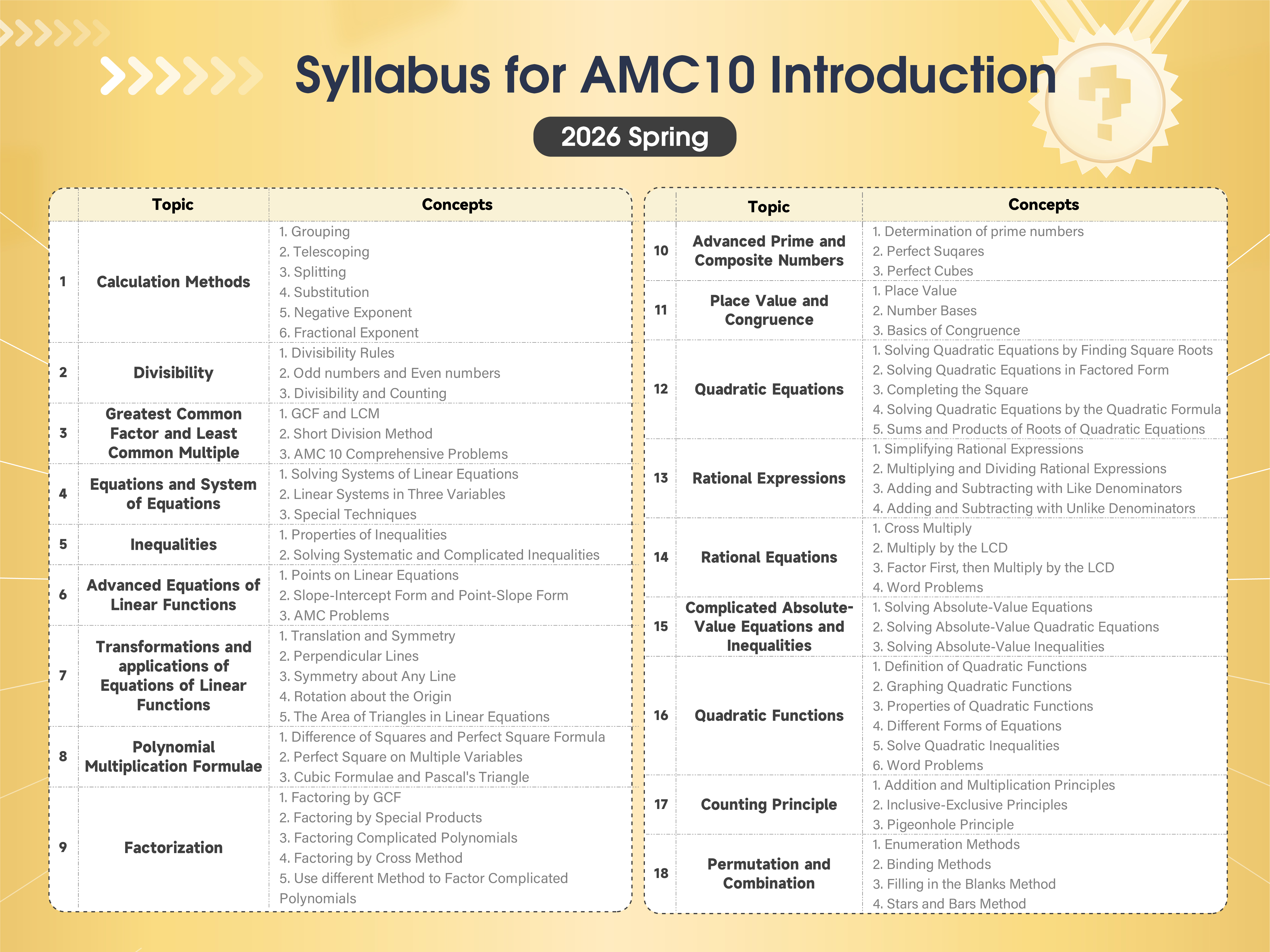 2026 Spring AMC 10 Intro Course Syllabus