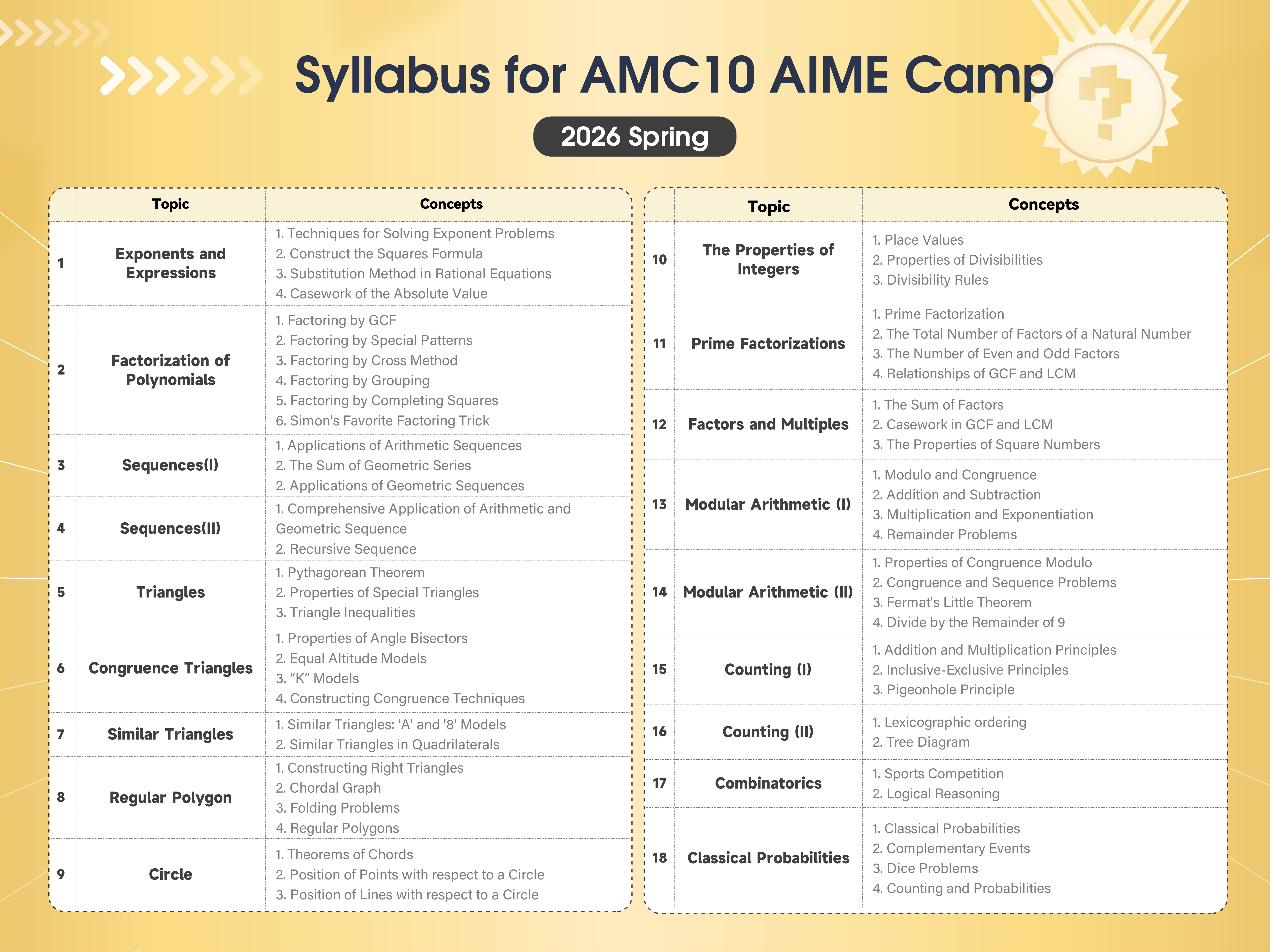 2026 Spring AMC10 AIME Course Syllabus