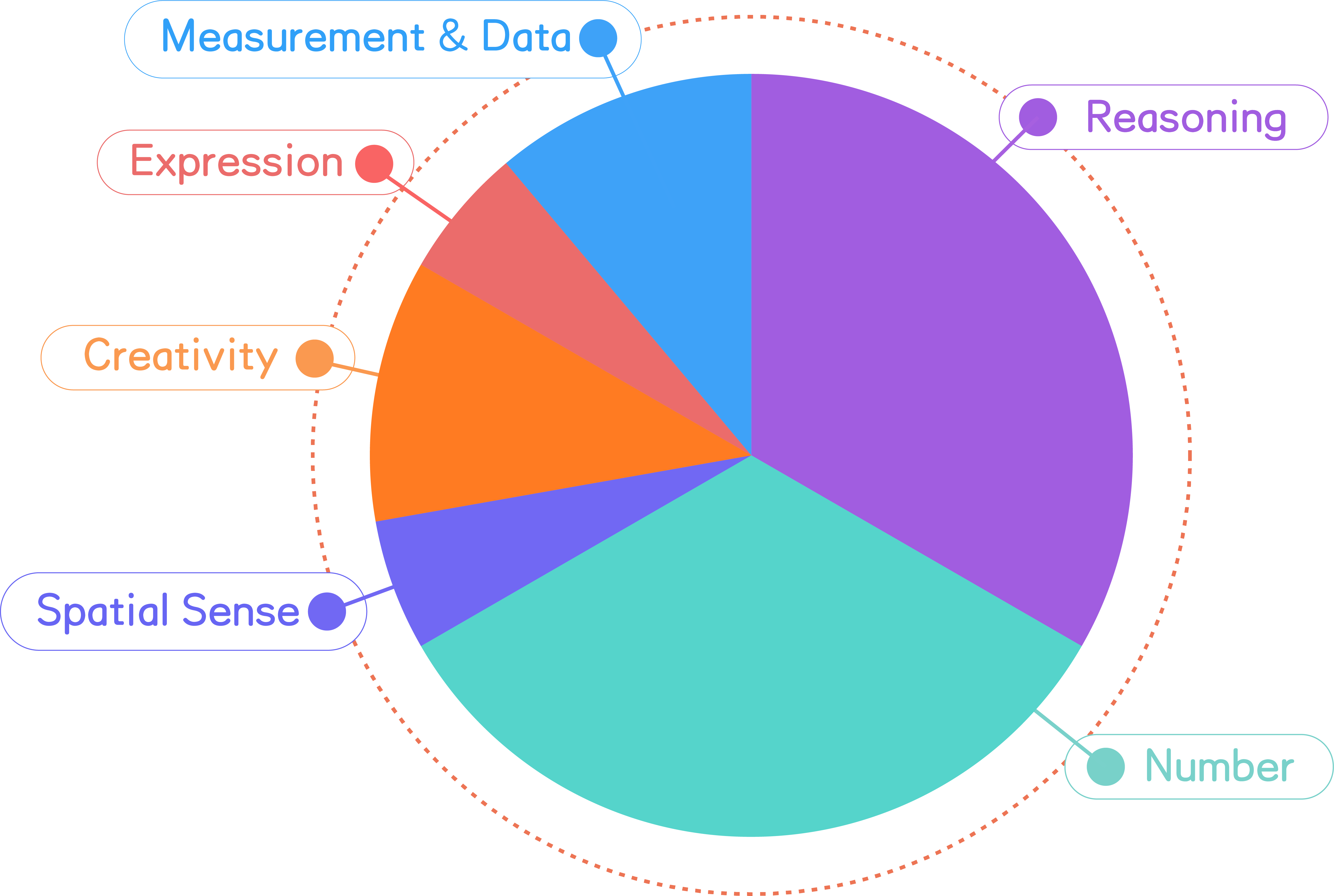 2026 spring grade 1 challenge level learning modules