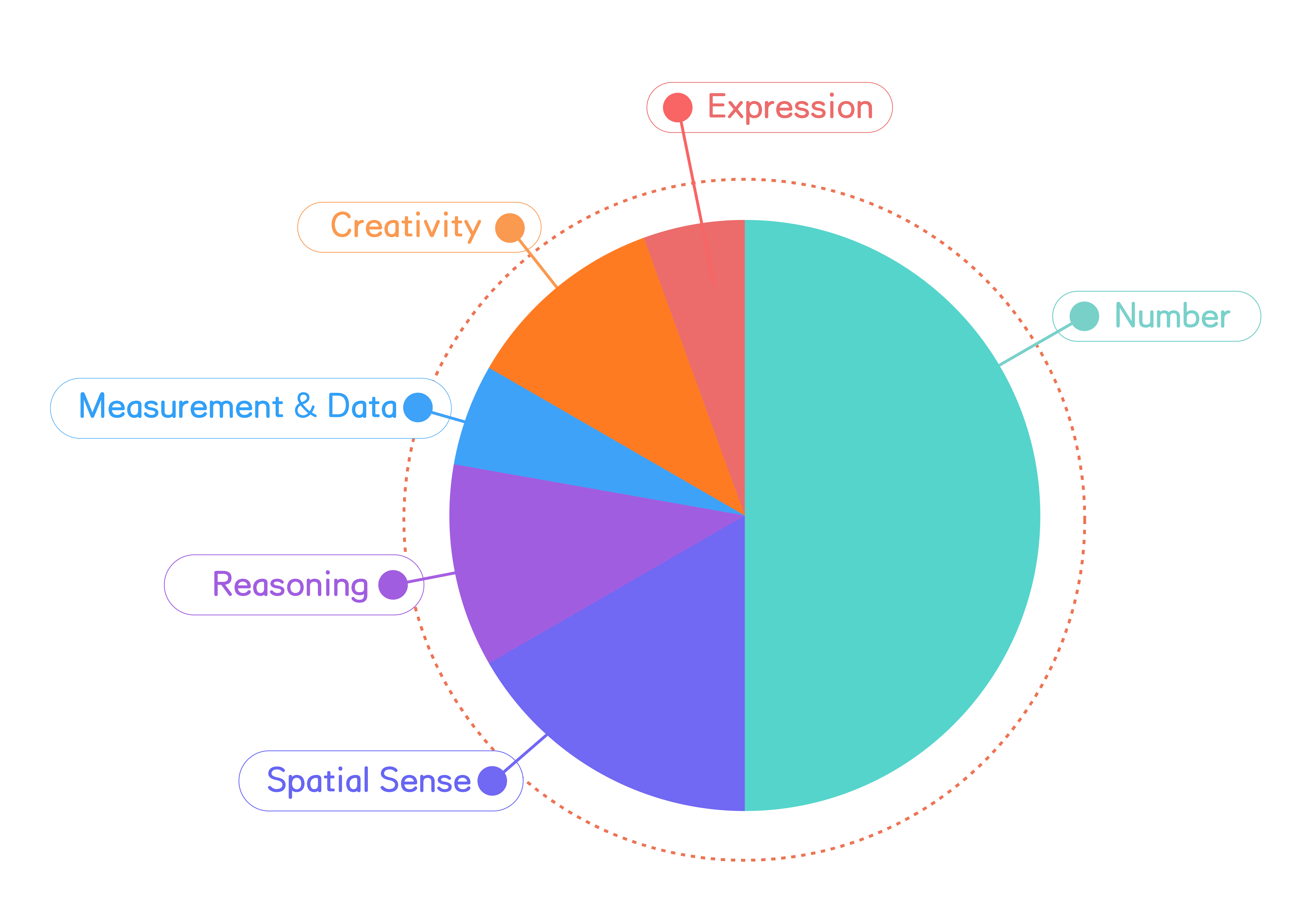 2026 spring grade 2 challenge level learning modules