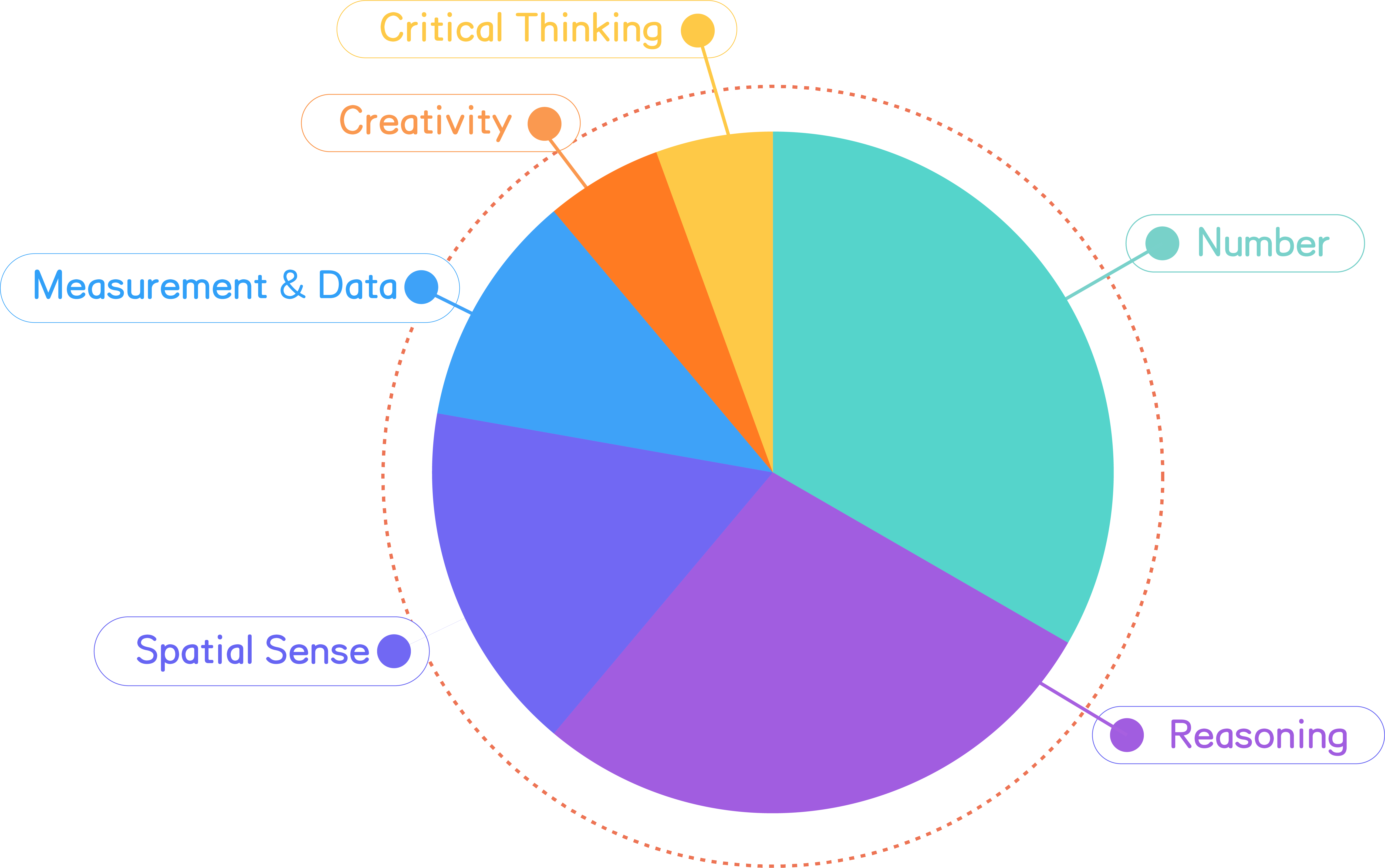 2026 spring kindergarden challenge level learning modules