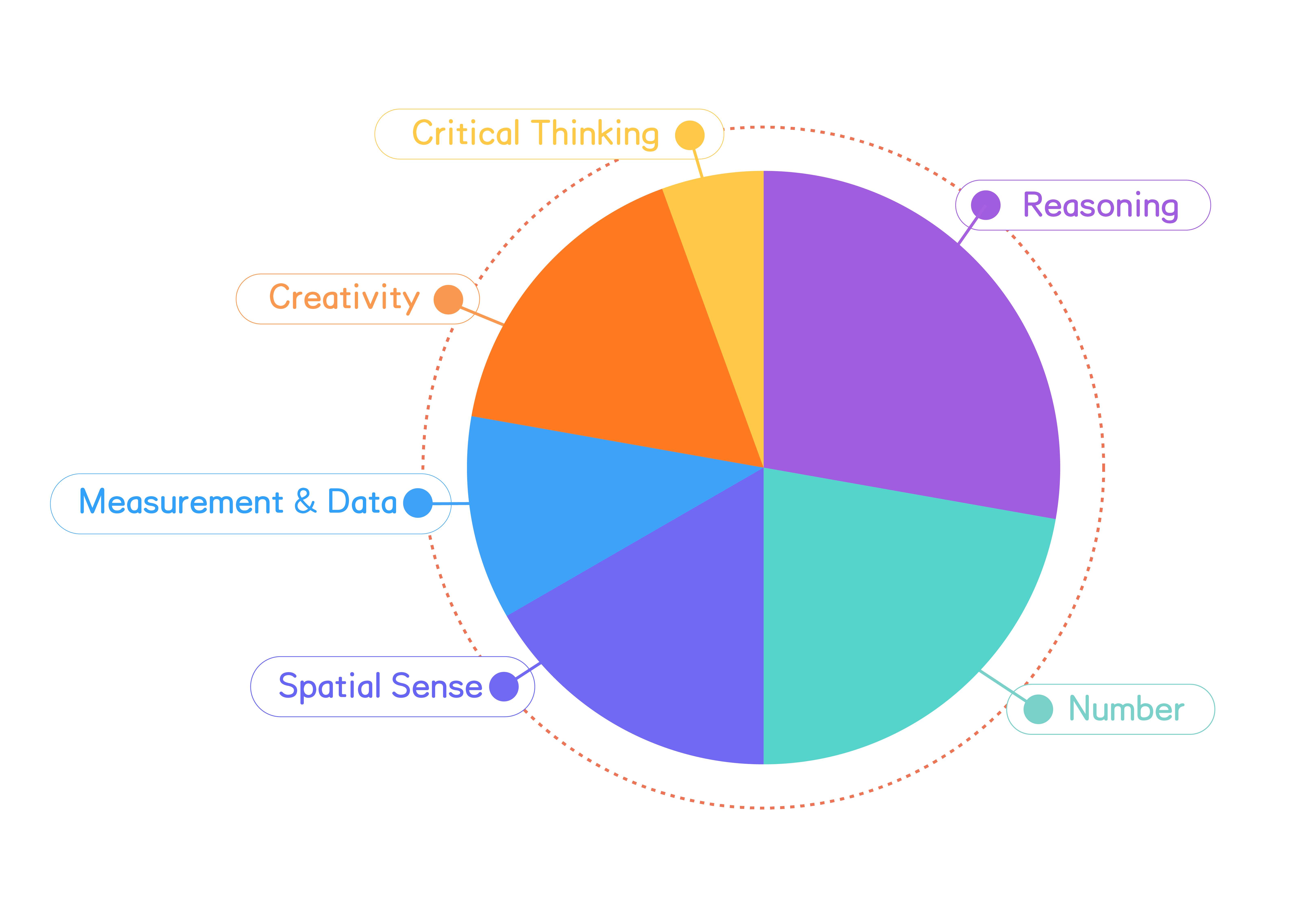 2026 spring kindergarden honor level learning modules