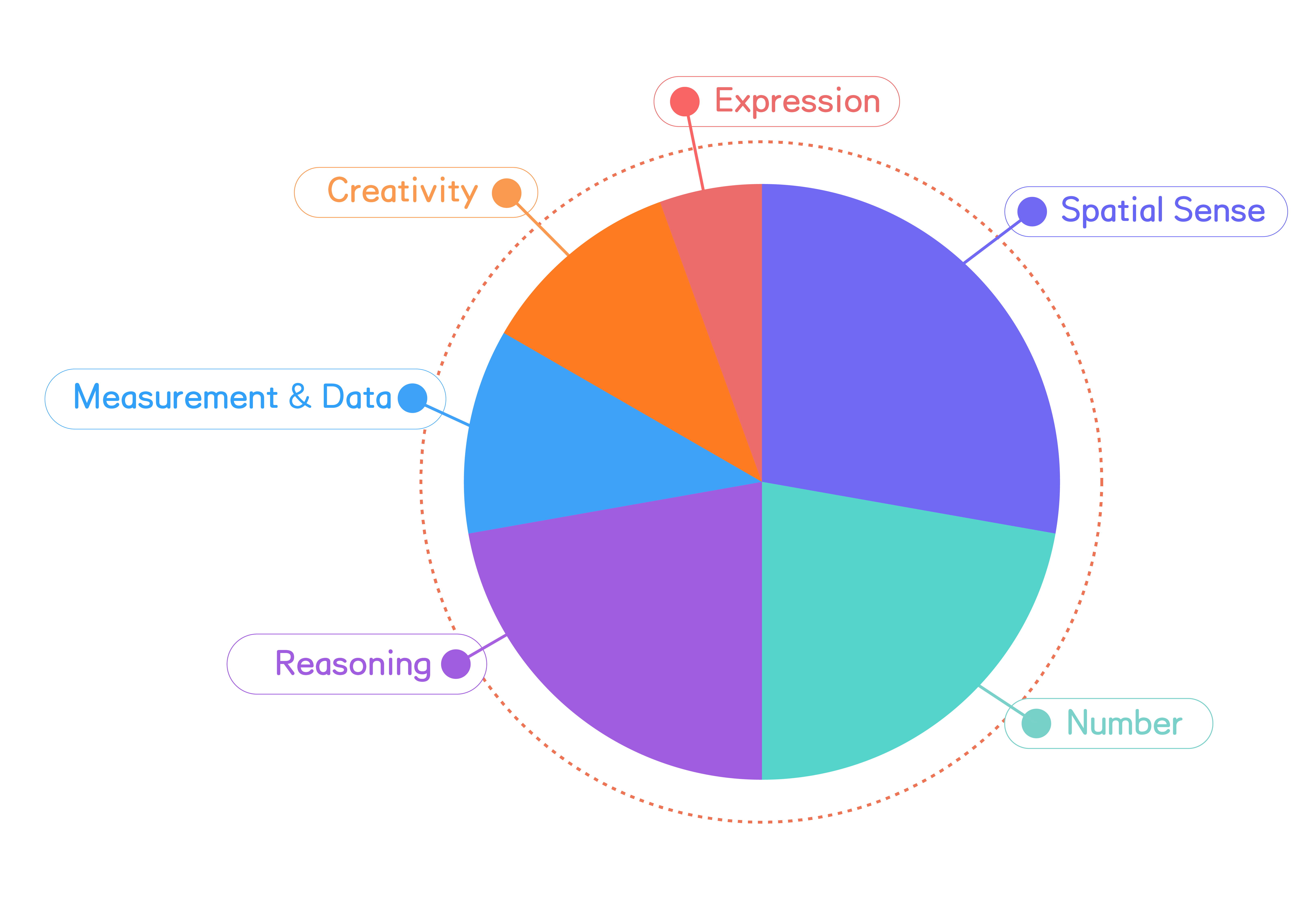 2026 spring prek learning modules