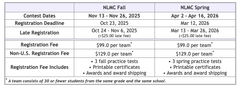 Noetic - Registration Dates and Fees