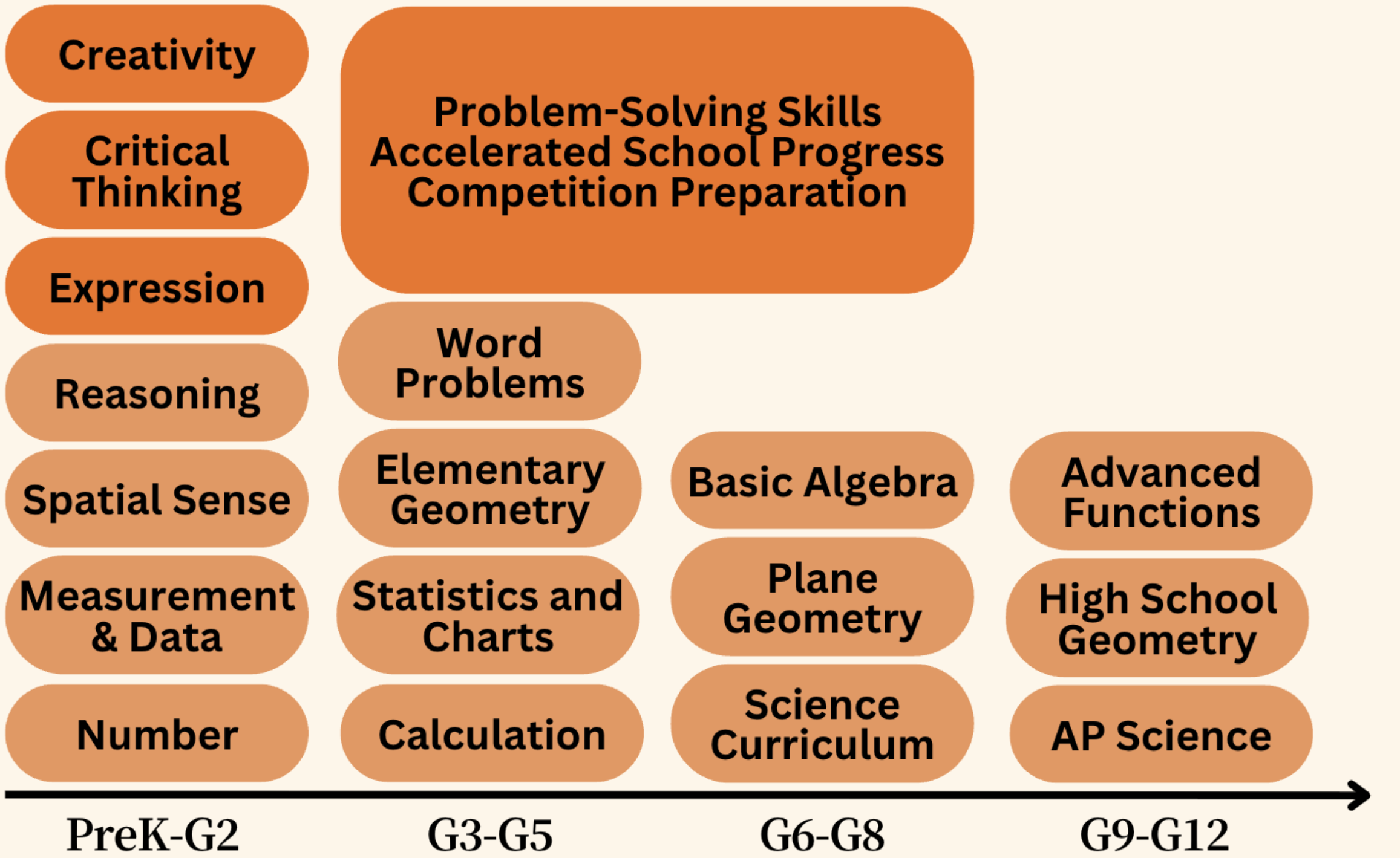 Think Academy - prek to G12 core ability
