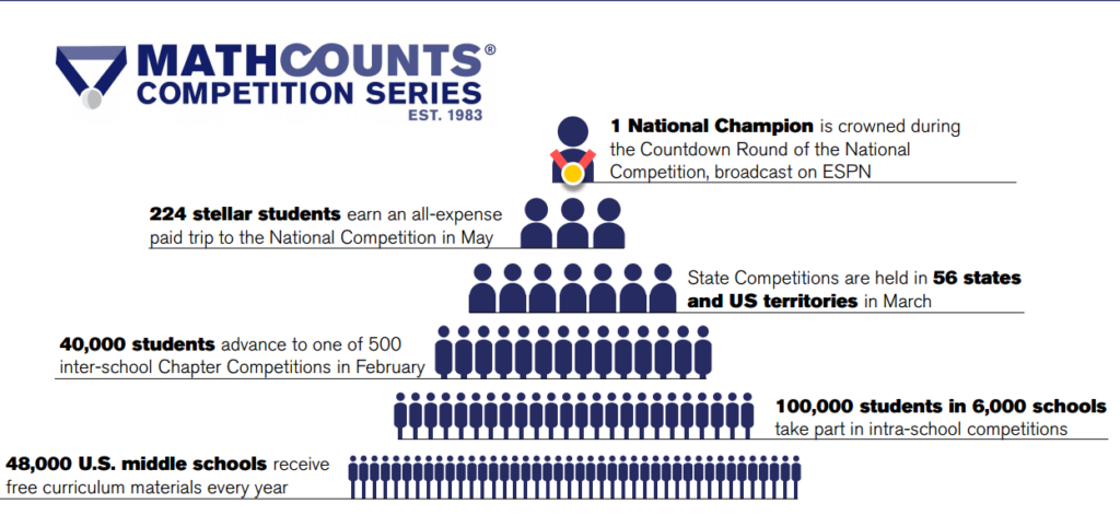 mathcounts rules
