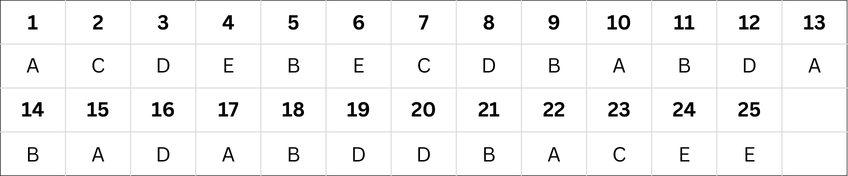 2026 AMC 8 answer key