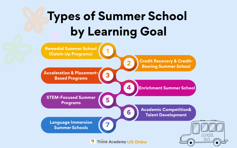 Think Academy - 7 Types of Summer School by Learning Goal